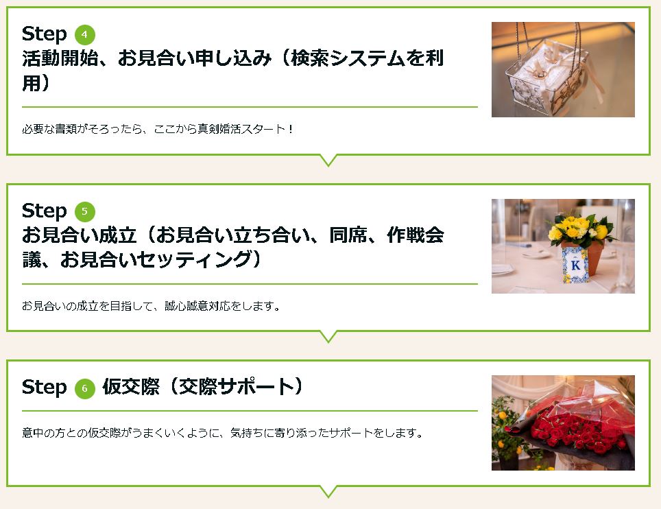 活動開始、お見合い申し込み（検索システムを利用）